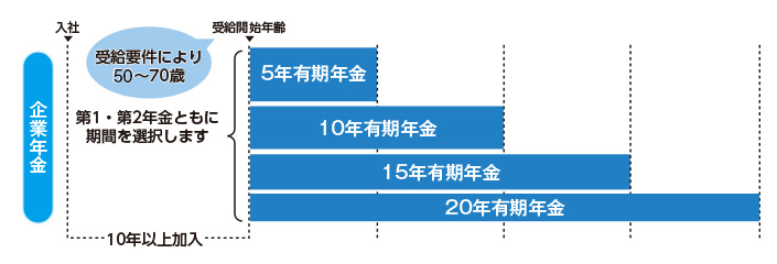 将来うける年金のイメージ