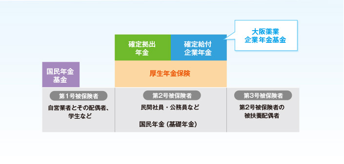 年金制度の全体像